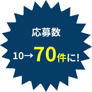 応募数10→70件に!