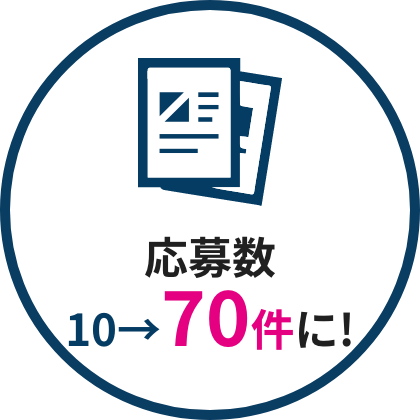 応募数10→70件に!