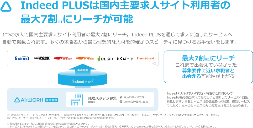 Indeed PLUSは国内主要求人サイト利用者の最大7割にリーチが可能