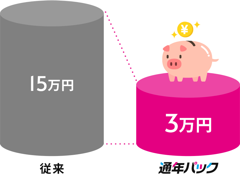 従来15万円/通年パック3万円