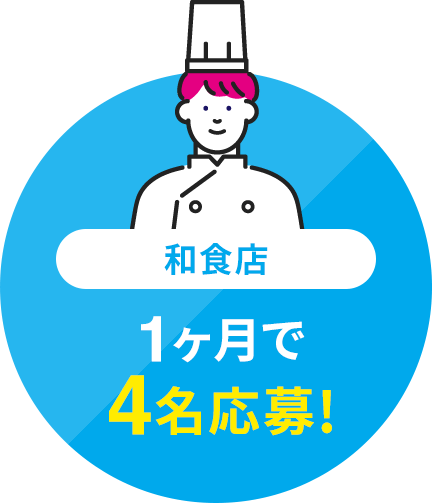 和食店 1ヶ月で4名応募