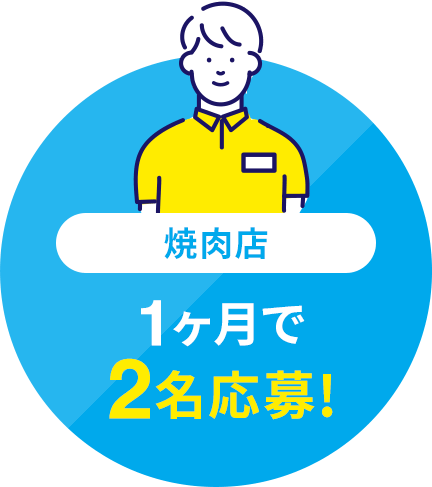 焼肉店 1ヶ月で2名応募