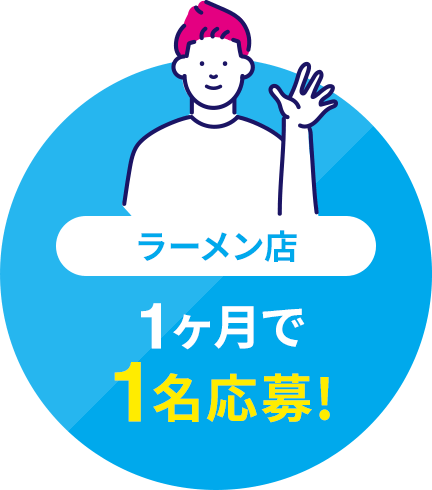 ラーメン店 1ヶ月で1名応募
