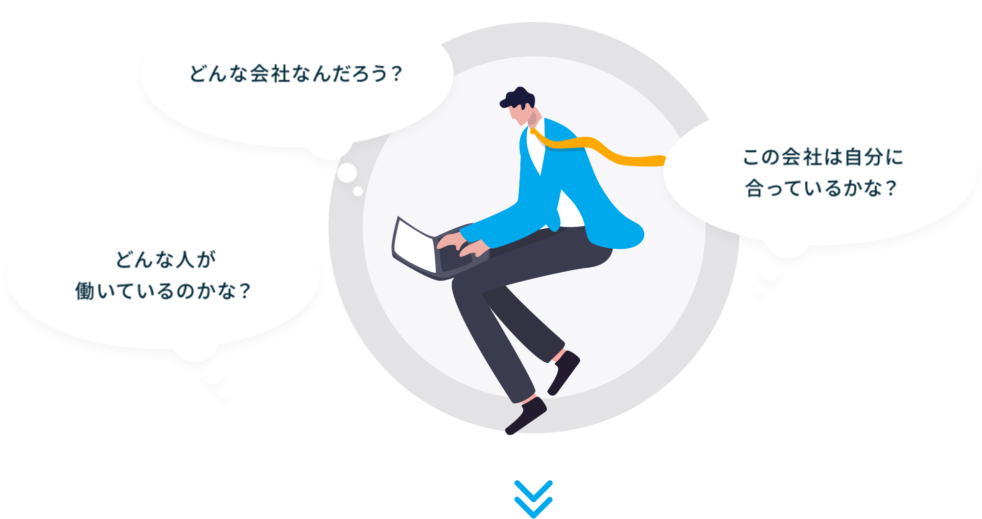 どんな会社なんだろう？/どんな人が働いているのかな？/この会社は自分に合っているかな？