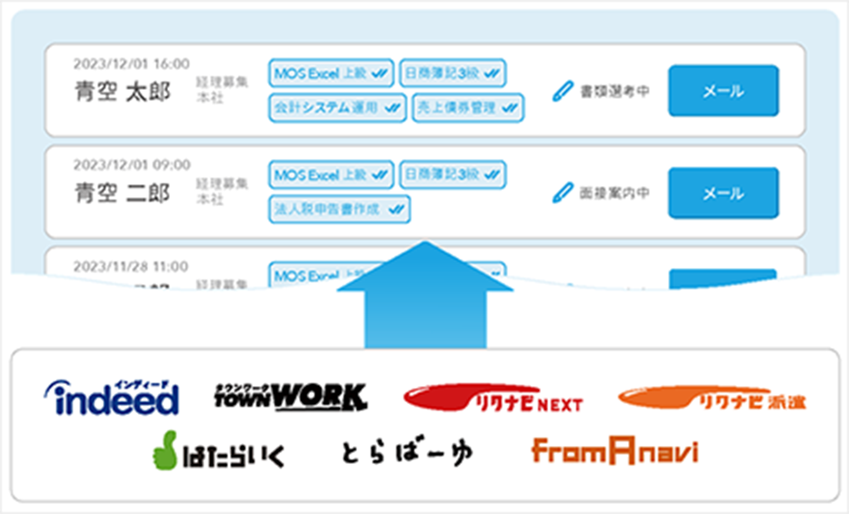 応募者管理もAirワーク 採用管理で一元管理ができる