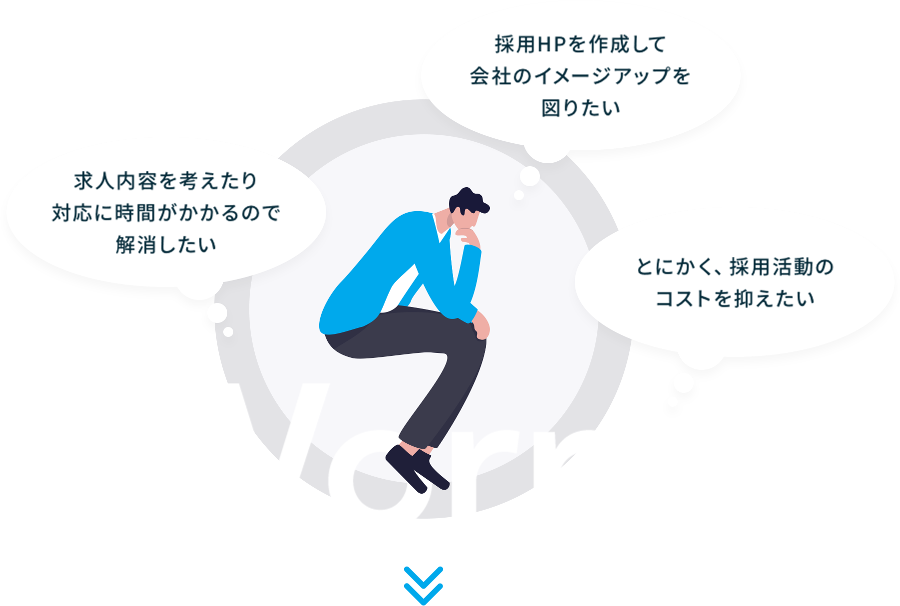 求人内容を考えたり対応に時間がかかるので解消したい/採用HPを作成して会社のイメージアップを図りたい/とにかく、採用活動のコストを抑えたい