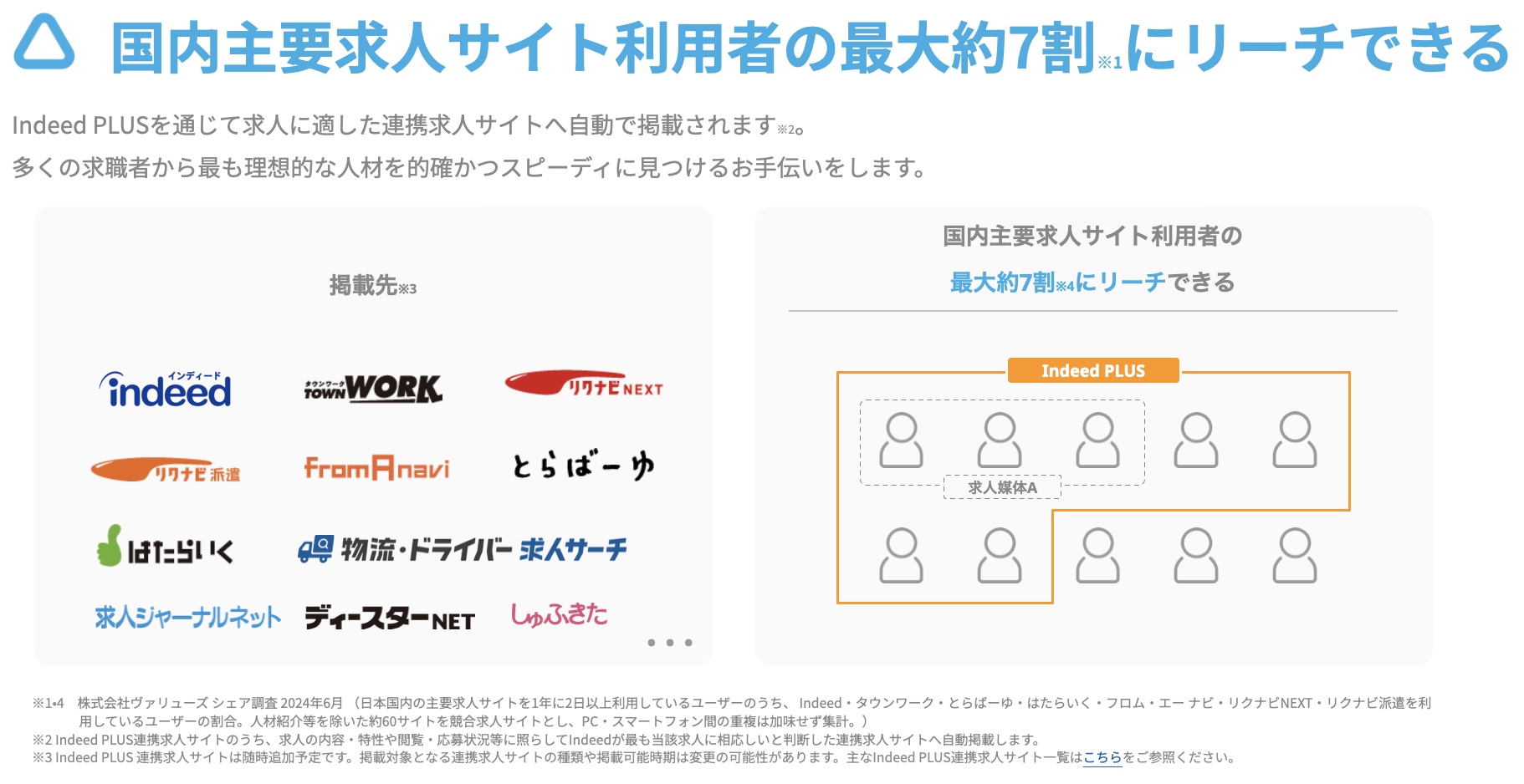 Indeed PLUSは国内主要求人サイト利用者の最大7割にリーチが可能