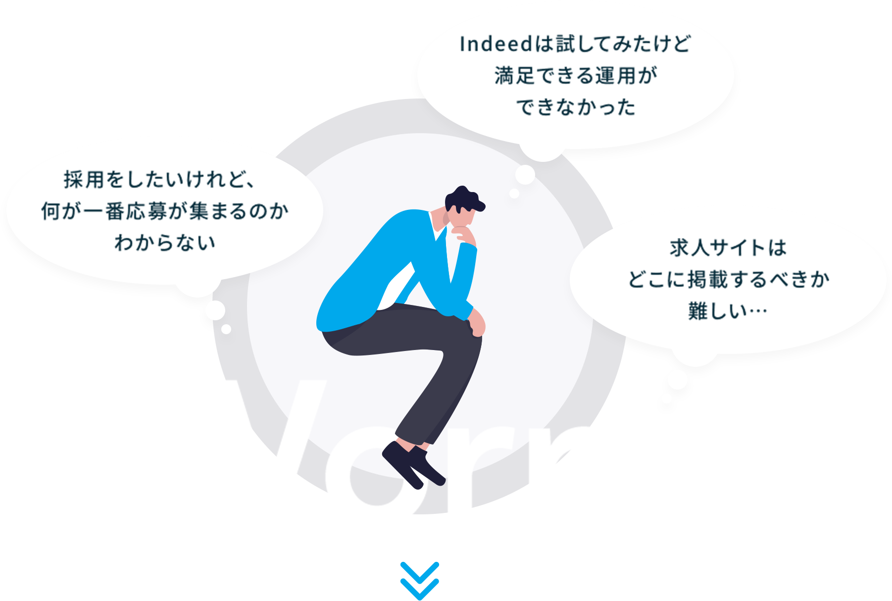 採用をしたいけれど、何が一番応募が集まるのかわからない/Indeedは試してみたけど満足できる運用ができなかった/求人サイトはどこに掲載するべきか難しい…